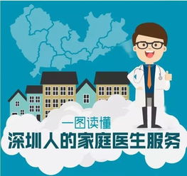 深圳率先推出家庭醫生服務規范，明天起實施！關于家庭醫生，你需要了解這些