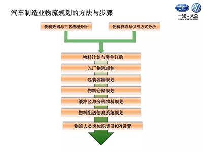 精益物流與供應(yīng)鏈管理 優(yōu)化物料訂購的實踐路徑