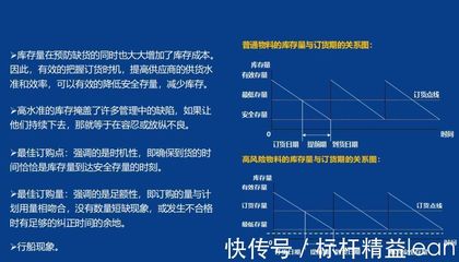 優(yōu)化物料訂購流程 從標(biāo)桿精益看PMC的突圍之道