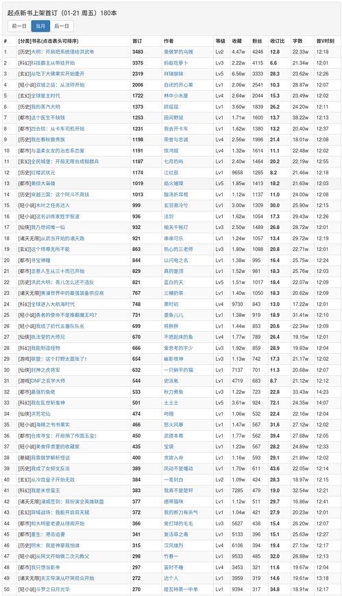 1月21日起點新書上架 大司空強勢奪冠，首訂紀錄誕生